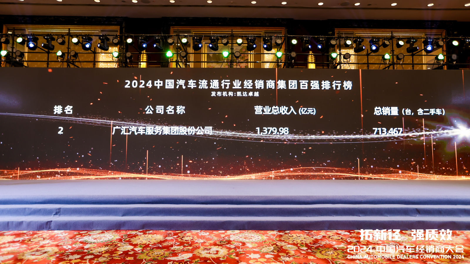 四季体育汽车连续13年登上“中国汽车流通行业经销商集团百强排行榜”